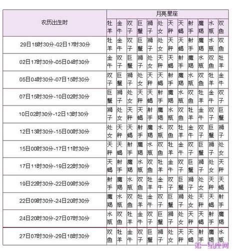 星座 月亮|月亮星座查询表